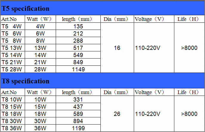 T8 40W BLB G13 365nm lamp tube /Black UV lamp tube